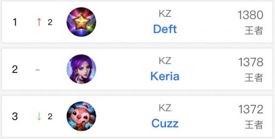 莱万双响 莱万双响