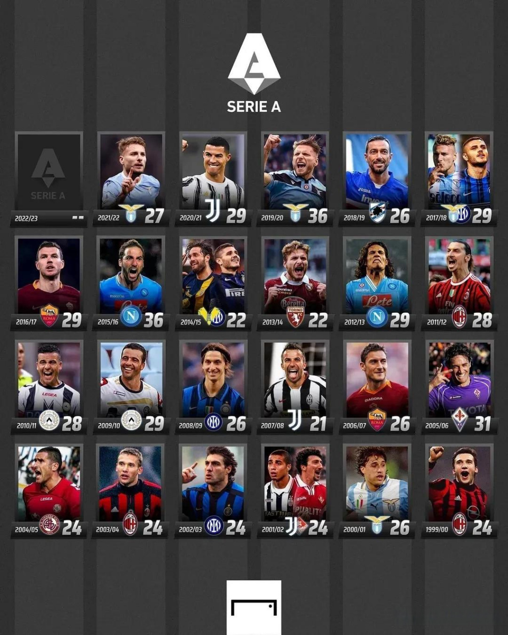 在争冠路上 在争冠路上