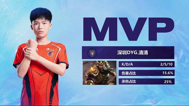 问题在于 问题在于